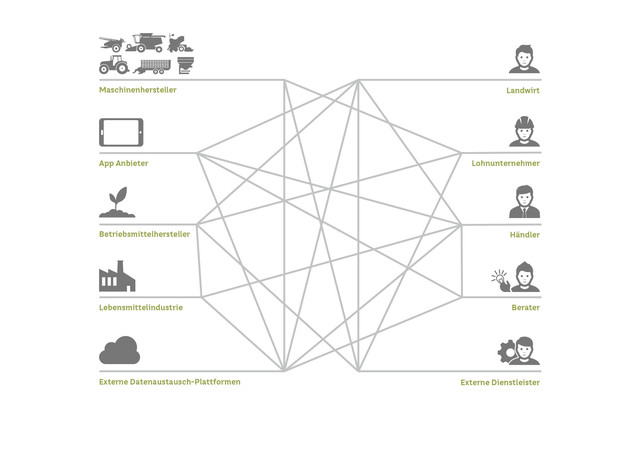 Data exchange without agrirouter Data exchange without agrirouter